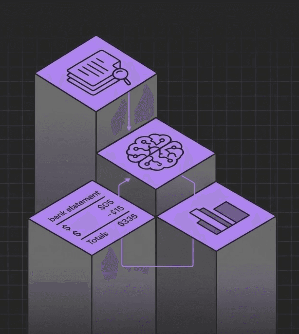 Grounded in your own data