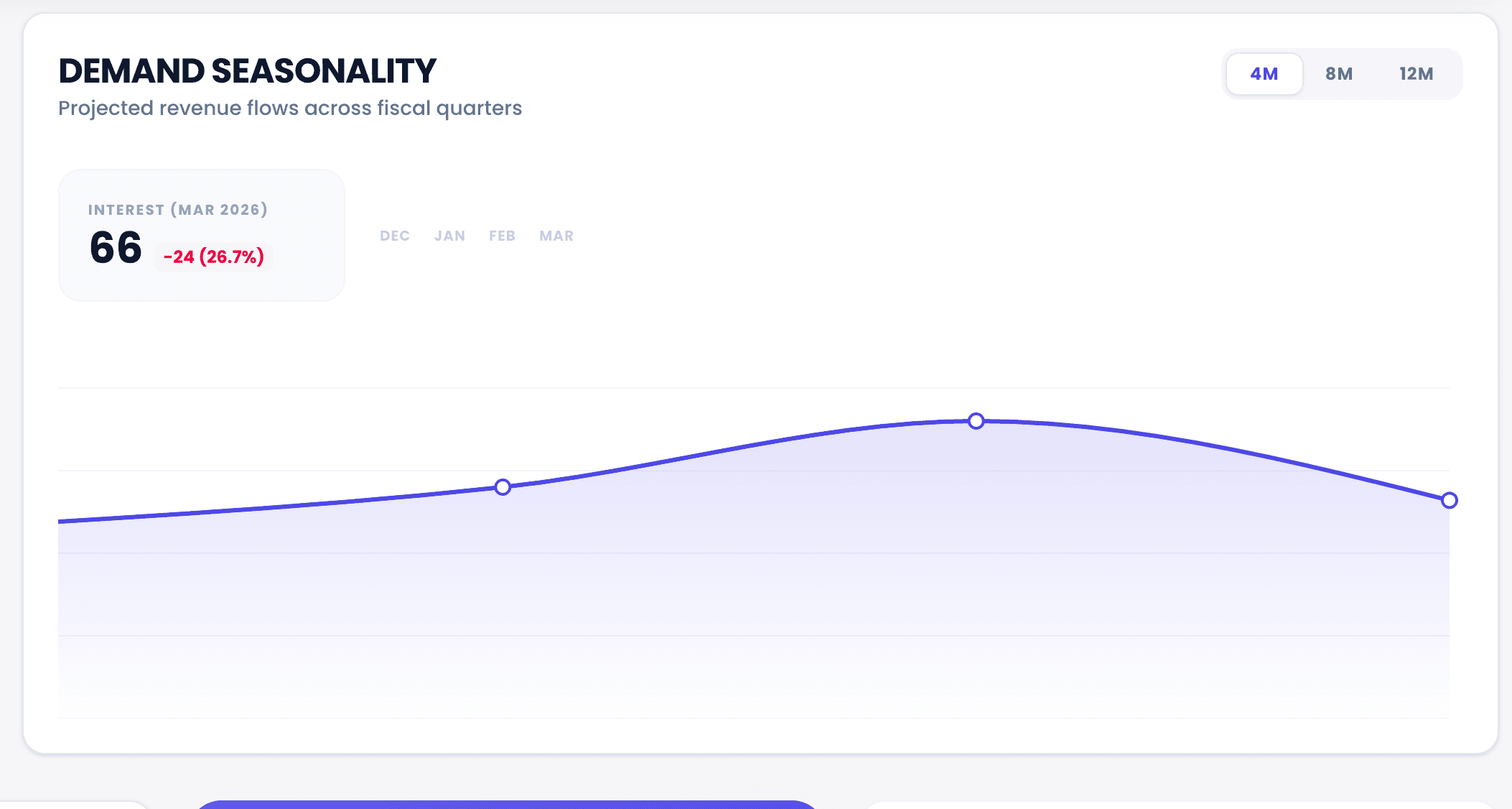 Vyrex demand seasonality screenshot